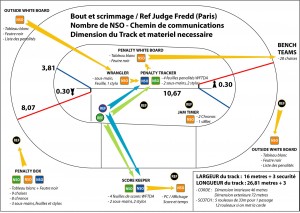Flux ref Nso